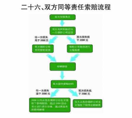 人保财险人伤估损表-图2