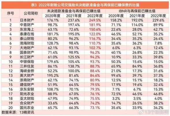 人保财险人伤估损表-图3