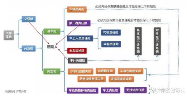 交强险包含车损-图2