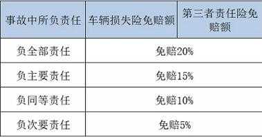 车险损失险什么情况赔-图3