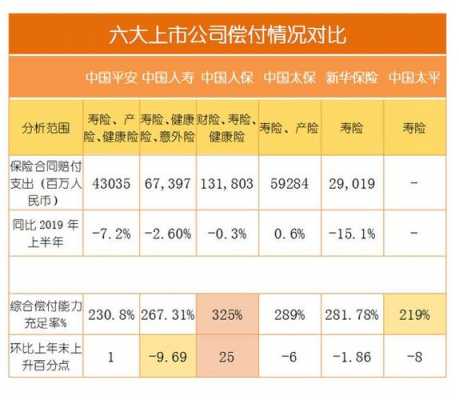 人保人寿赔付能力-图3