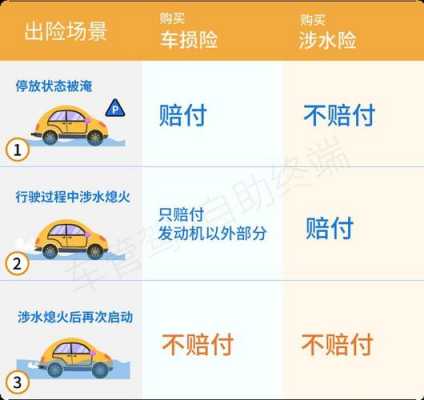车勋险暴雨险-图3