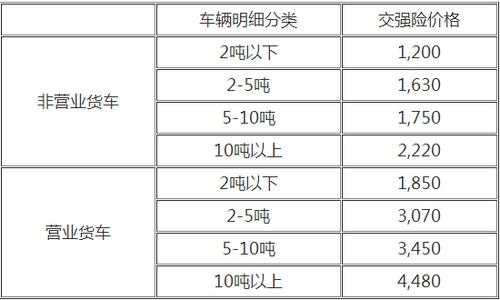 20吨车强制险多少钱-图3