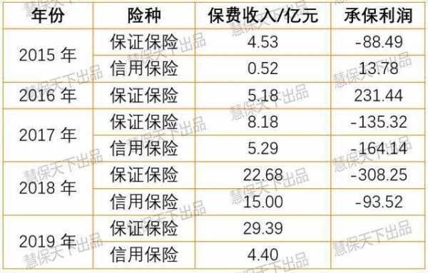 2013人保赔付率-图3