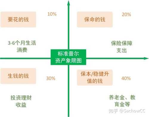 人保标准普尔-图3