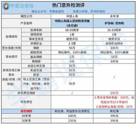 车的意外险保障范围-图3