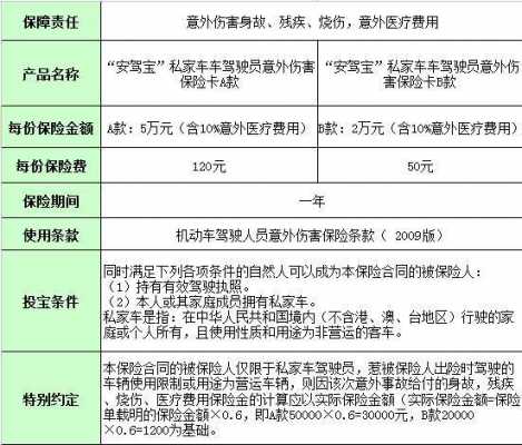 车的意外险保障范围-图2