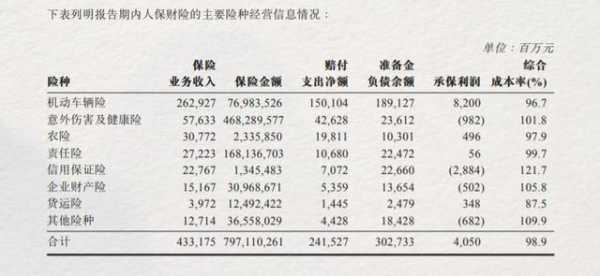 人保集团盈利-图3