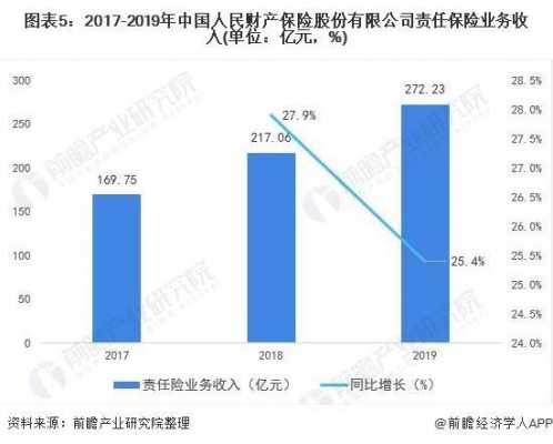 人保财险市场占有率-图1