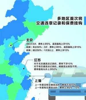 商业车险改革试点地区-图3