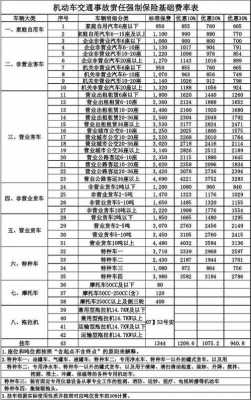 交强险多少钱7年的车-图3