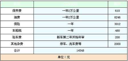 10万车的车损险多少-图2