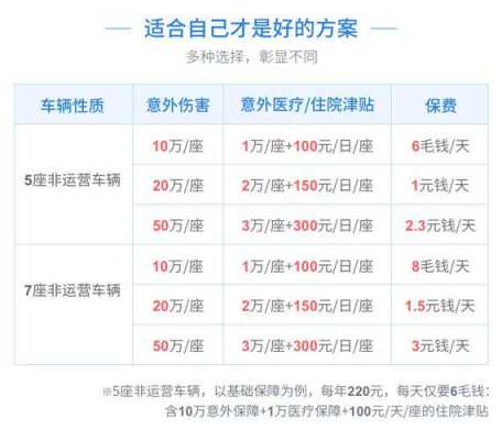 10万车的车损险多少-图3