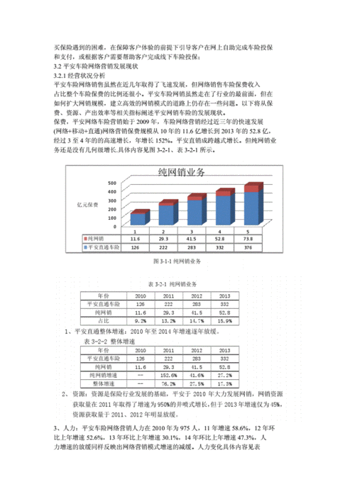 平安车险的销售策略-图1