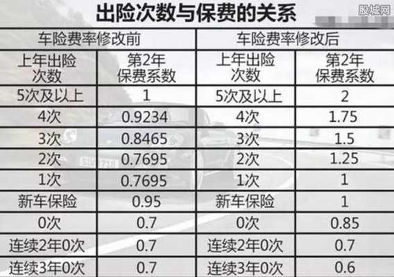 车险新旧保费对比-图3