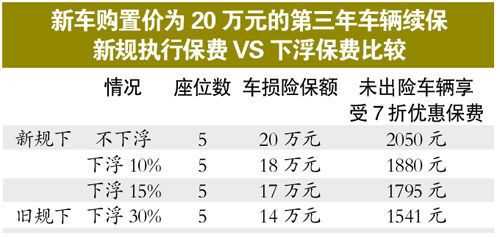 车险新旧保费对比-图2