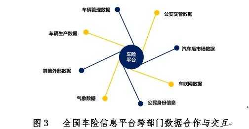 关于平台合作车险的信息-图1