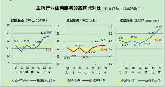 2012年车险市场-图1