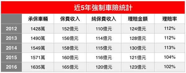 2012年车险市场-图2