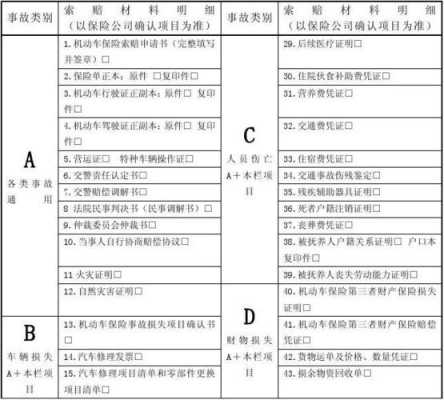 天安保险车险理赔范围-图1