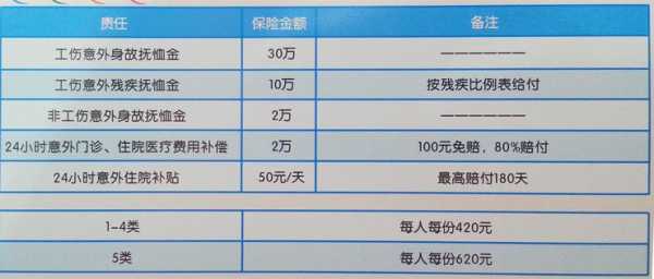 车险座位险保障范围-图3