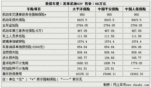 车险全险项目-图1