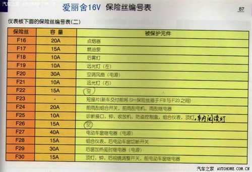 怎样看车保单上的玻璃险-图2