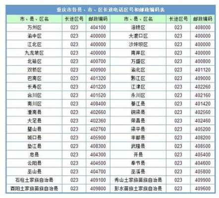 重庆南川人保电话-图2