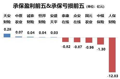 非车险续保率-图3