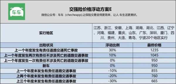 四川车险新规定-图3