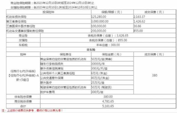 太平洋车险代步车收费-图3