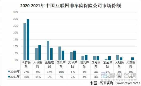 互联网车险可行性分析-图2