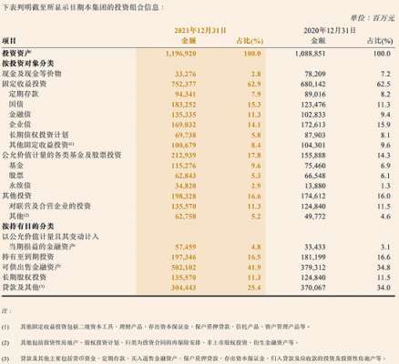 人保资管规模-图2