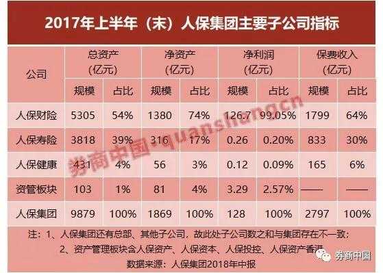 中国人保集团总资产-图2