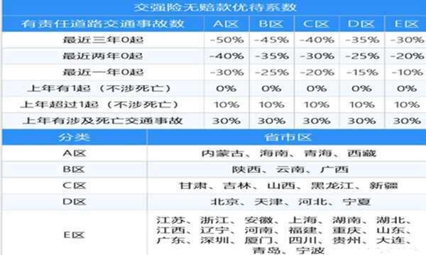 今年人保车险的折扣率-图1