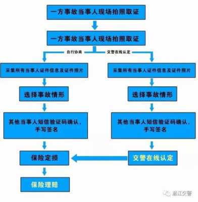 人保车险现场查勘七流程-图1