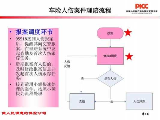 车险人伤司法鉴定流程-图1