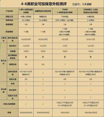 人保的意外险投保条件-图1