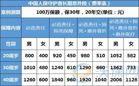 人保的意外险投保条件-图2