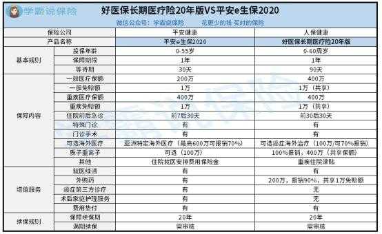 人保与平安选哪家-图1