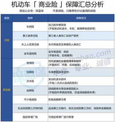 平安车险涉水险价格-图1