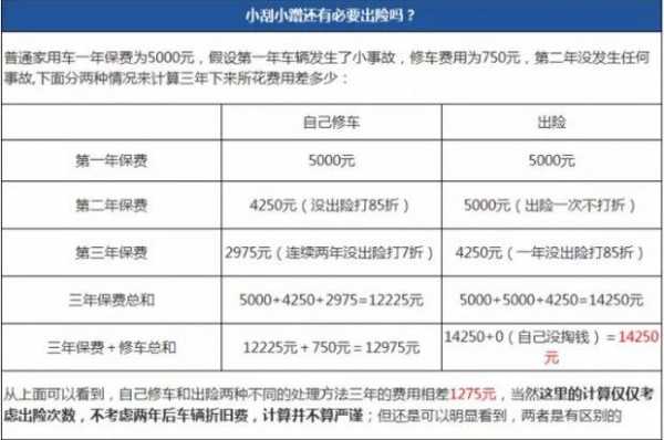 4年未出险车险打几折-图1