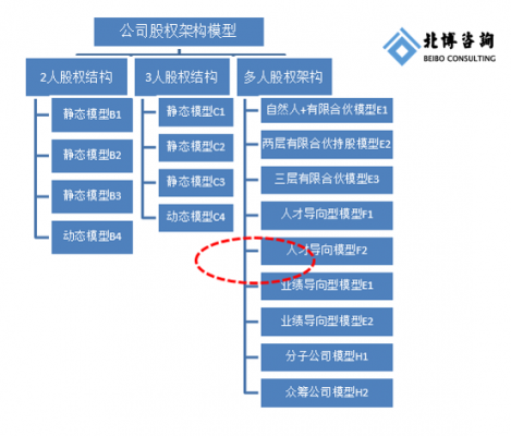 人保寿险的股东构成-图2