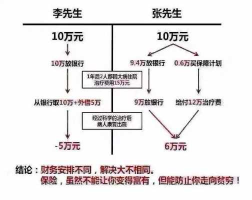 车险切入寿险t型图-图2