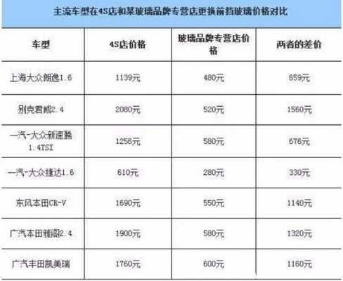 15万的车玻璃险价格-图2