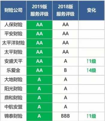 人保标准普尔评级-图1