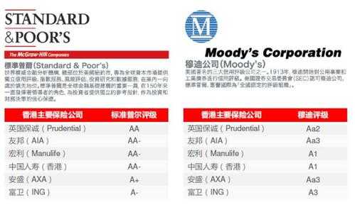 人保标准普尔评级-图3