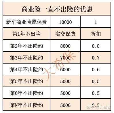 车险三年降多少钱-图2