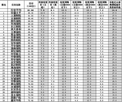 山东车险数据-图3