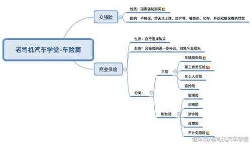 设计车险方案考虑因素-图2